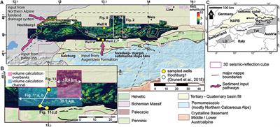 Selective Recording of Tectonic Forcings in an Oligocene/Miocene Submarine Channel System: Insights From New Age Constraints and Sediment Volumes From the Austrian Northern Alpine Foreland Basin